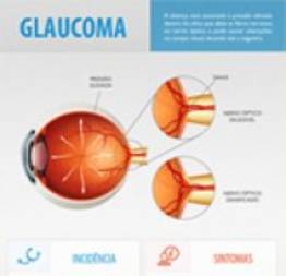 Glaucoma tem cura?